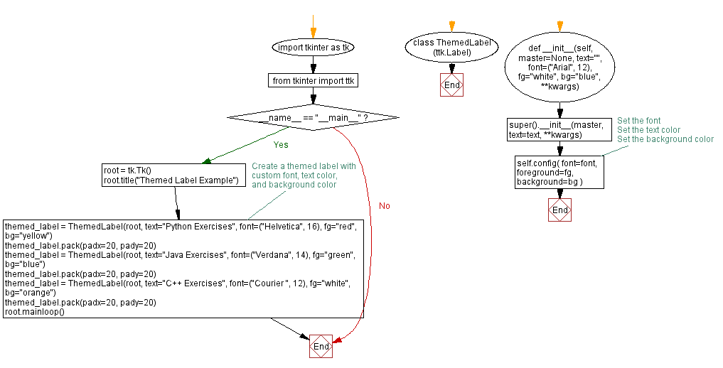 Itertools Combinations Repetitions Journaldev