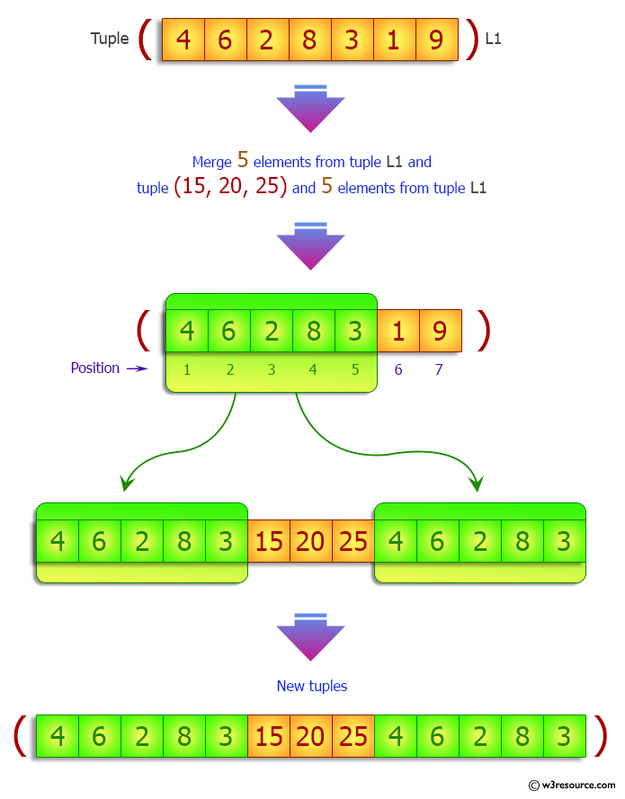 Python Add an item in a tuple w3resource