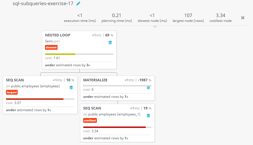 SQL SUBQUERIES Display the employee number, name and job title for all