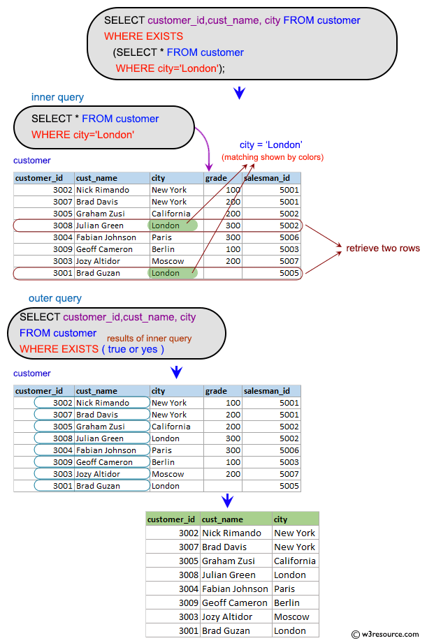 How To Find Table Names In Query