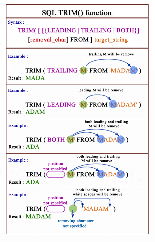 SQL trim function w3resource