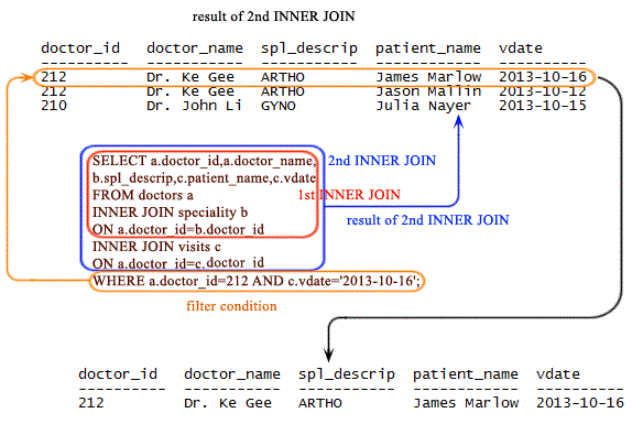 SQLite INNER JOIN w3resource