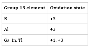 Oxidation States Of Group 13 Elements - W3Schools