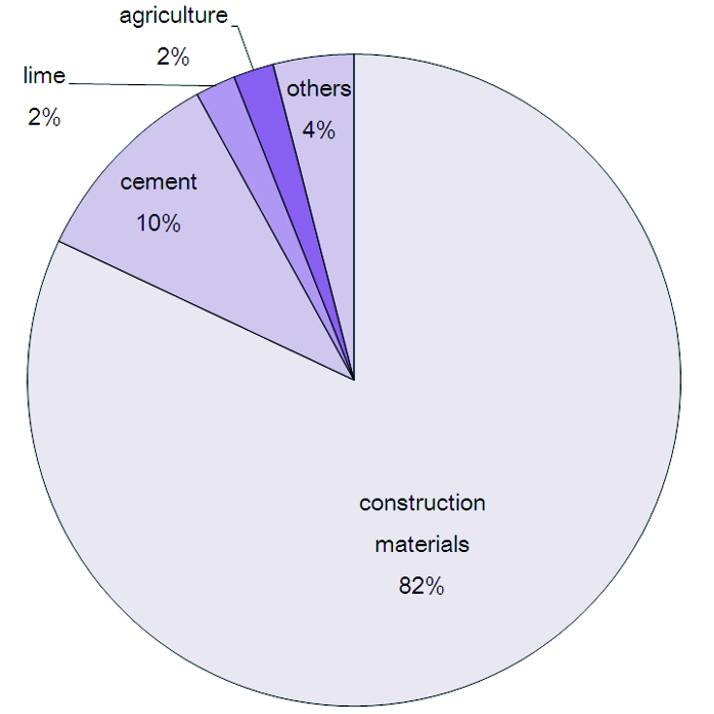 Industrial uses of Calcium Oxide W3schools