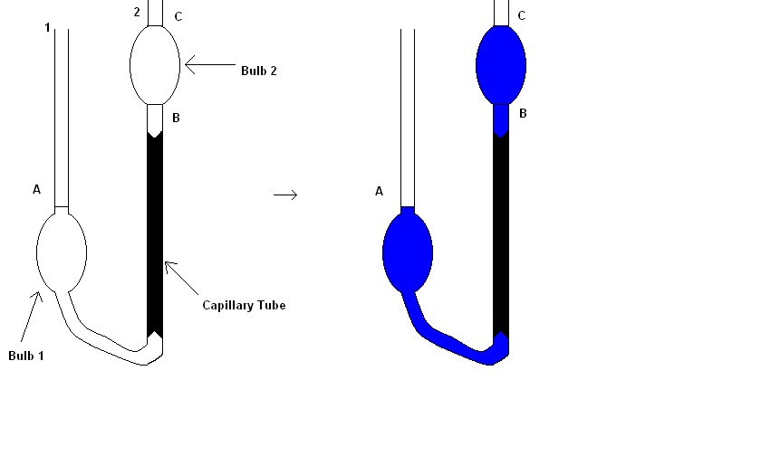 Viscosity Introduction, Definition, Units, Formulas W3schools