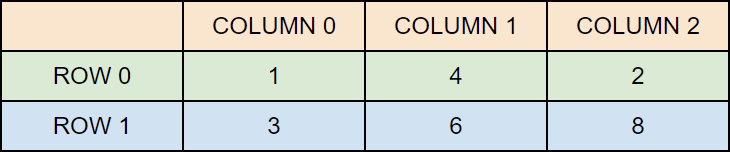 Arrays – info-prof