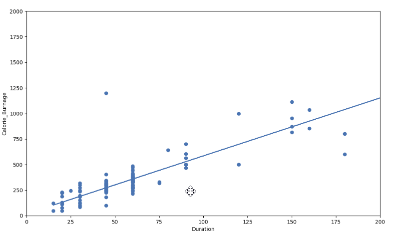 Data Science Linear Regression RSquared