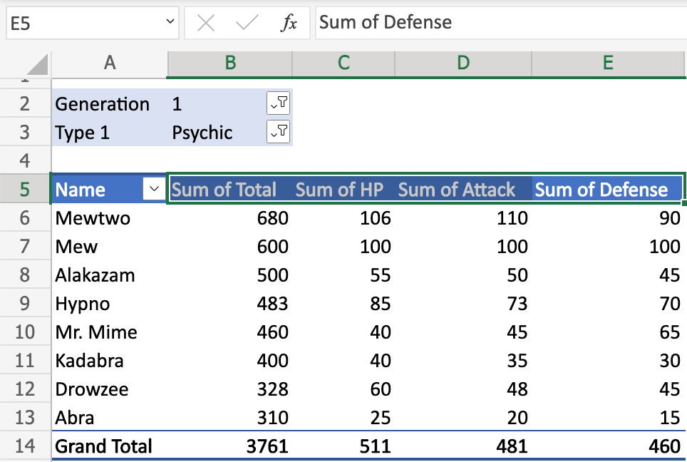 Simple Pivot Table Example Sql Matttroy