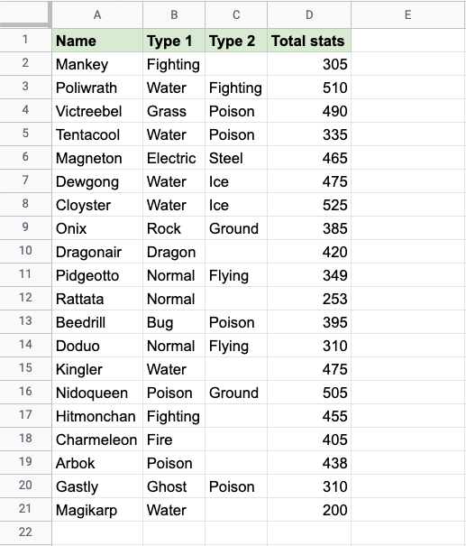 Google Sheets COUNTBLANK Function