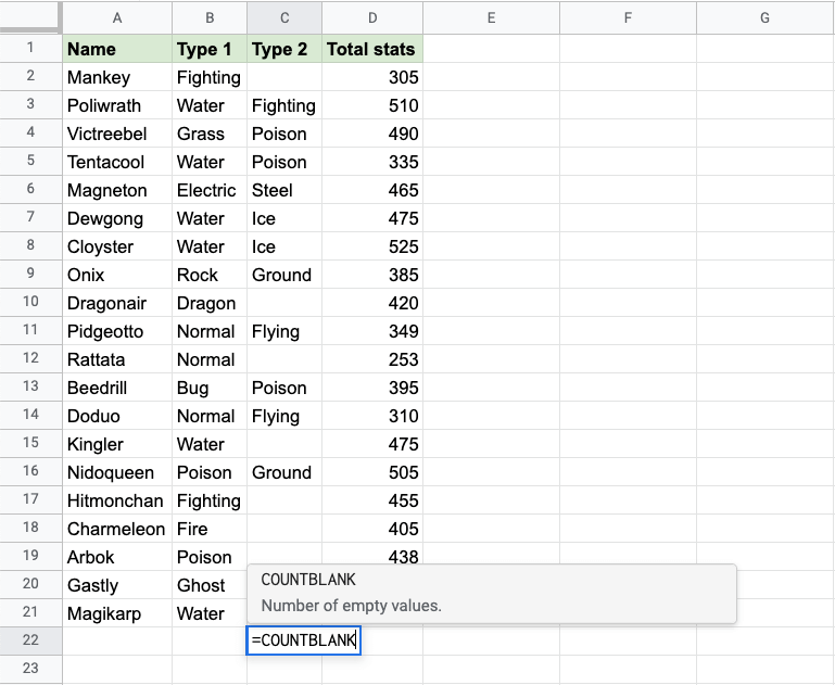 Google Sheets COUNTBLANK Function