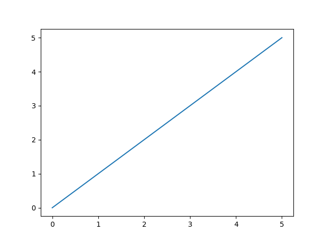 Matplotlib Tutorial