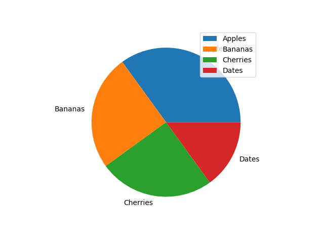 Matplotlib Pie Charts