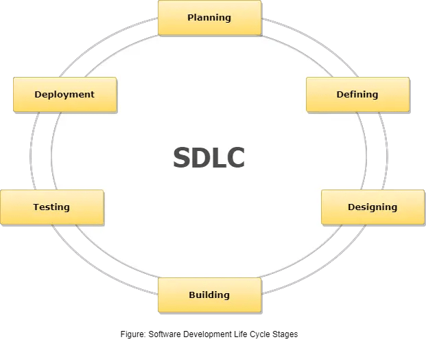 W3schools System Analysis And Design Tutorial design system examples W3schools System Analysis And Design Tutorial design system examples