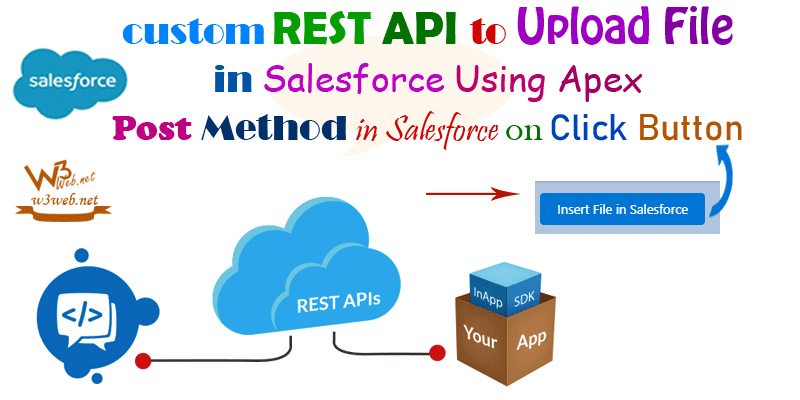 Inserting file in Salesforce file/attachment object Using custom REST