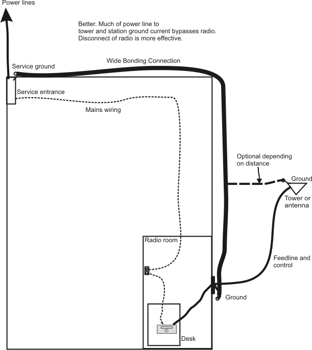 House ground layouts
