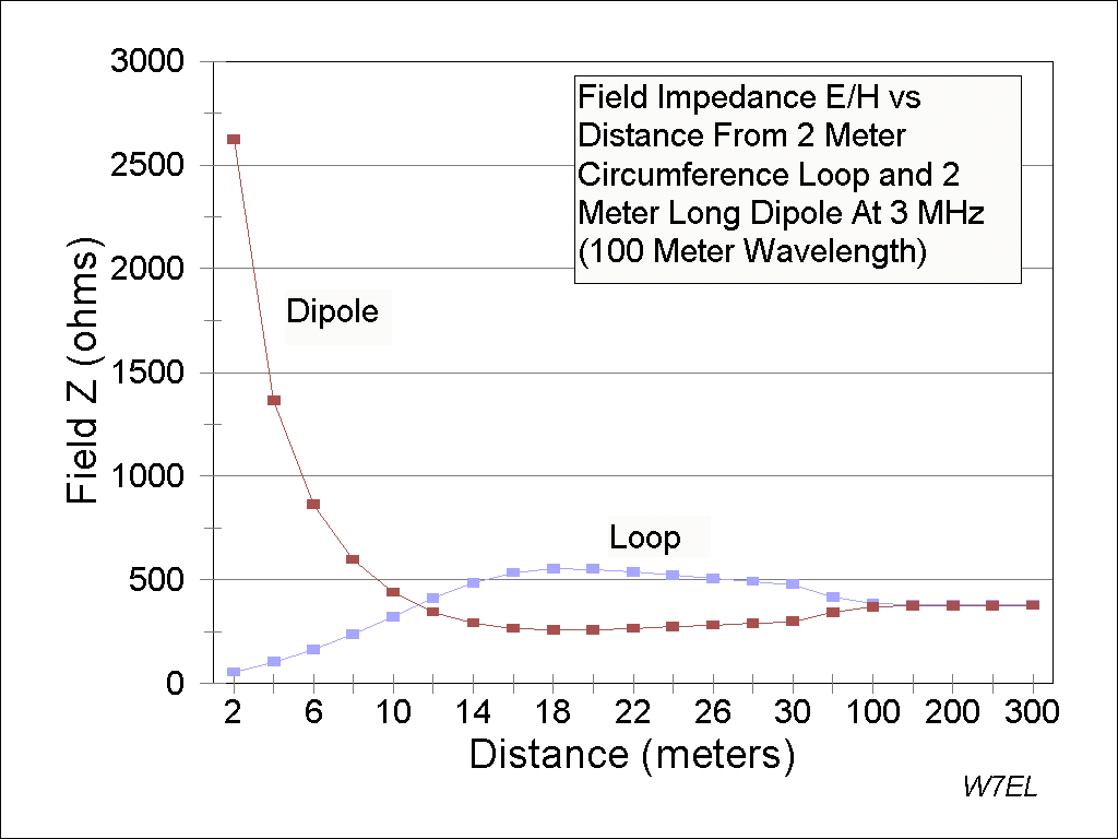 Small Receiving Loops