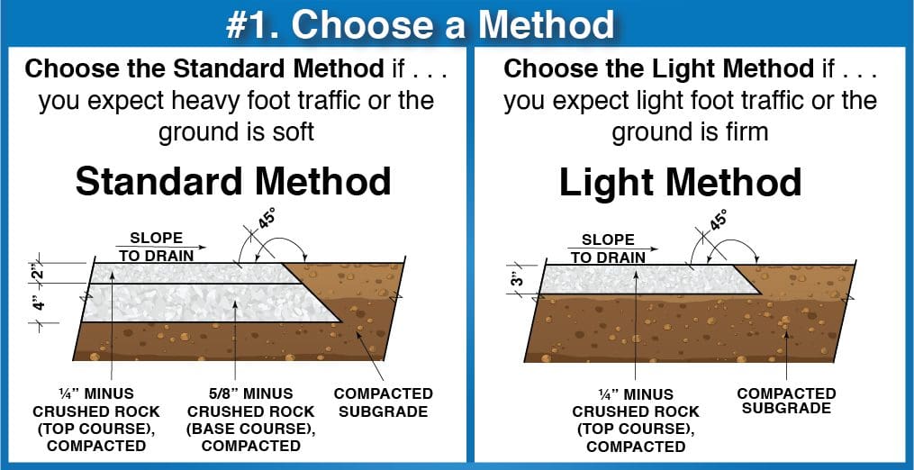 How Do I Make a Gravel Path or Patio Wheelchair Accessible?