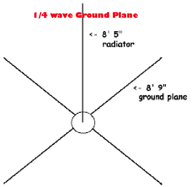 The Amateur Radio Wire Antenna