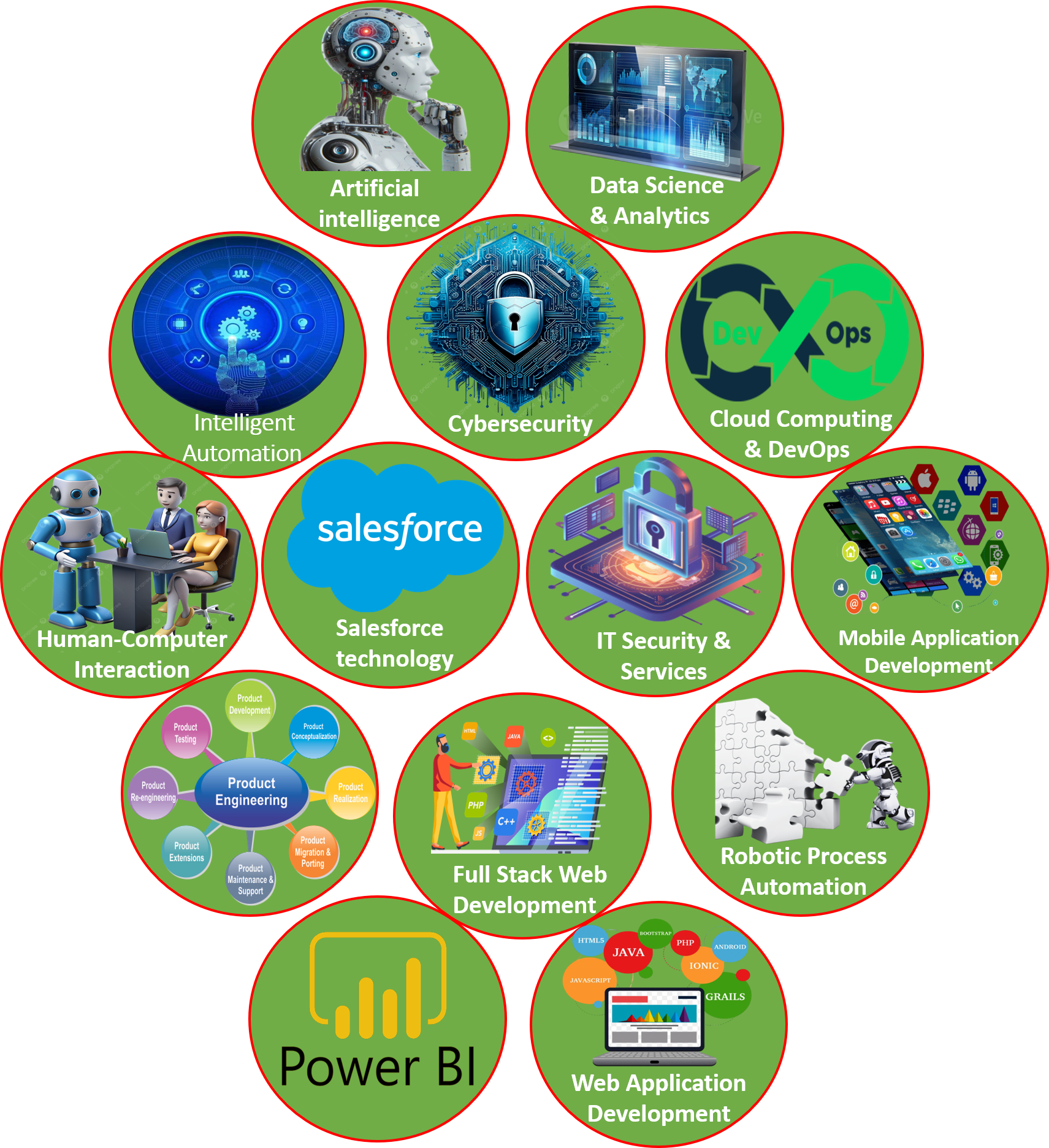 WAB IT Software Pvt Ltd