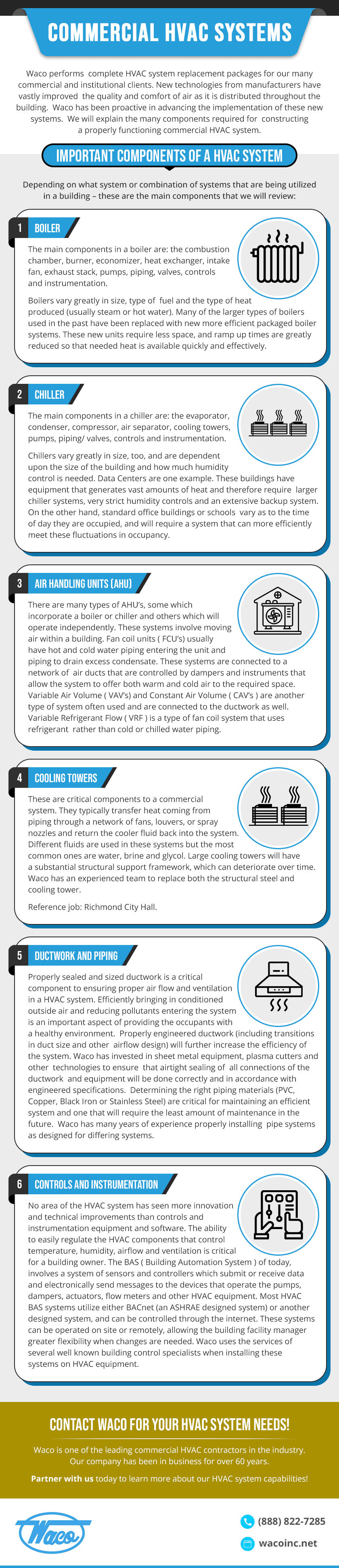 Commercial HVAC Systems Waco, Inc.
