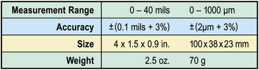 ASTM International ASTM B659-90(2021) Standard.