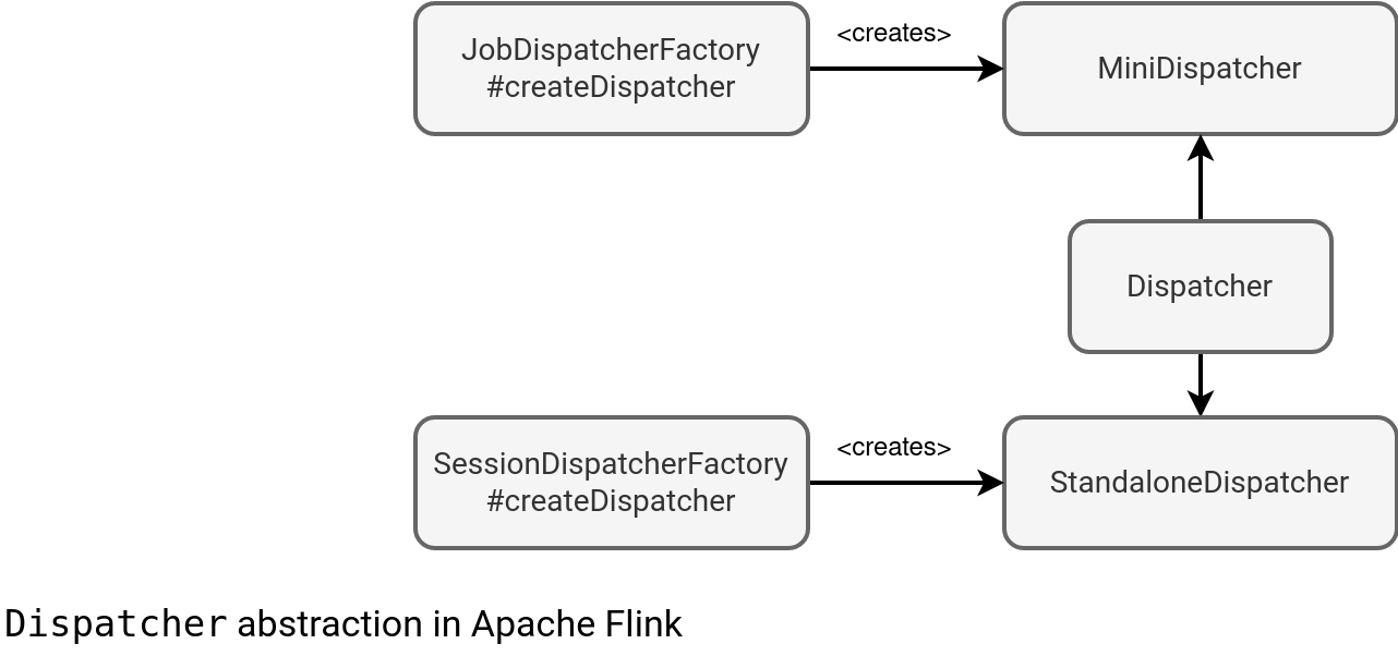 Apache Flink and cluster components deep dive on