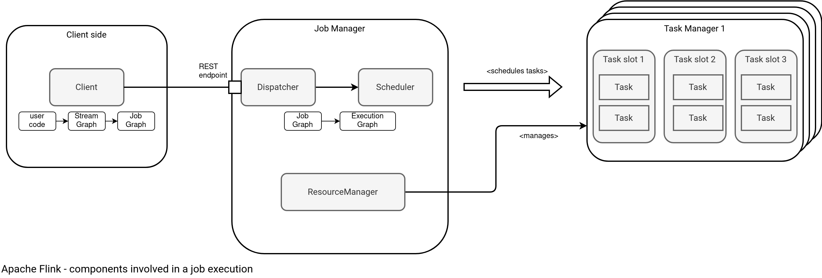 Apache Flink and cluster components deep dive on