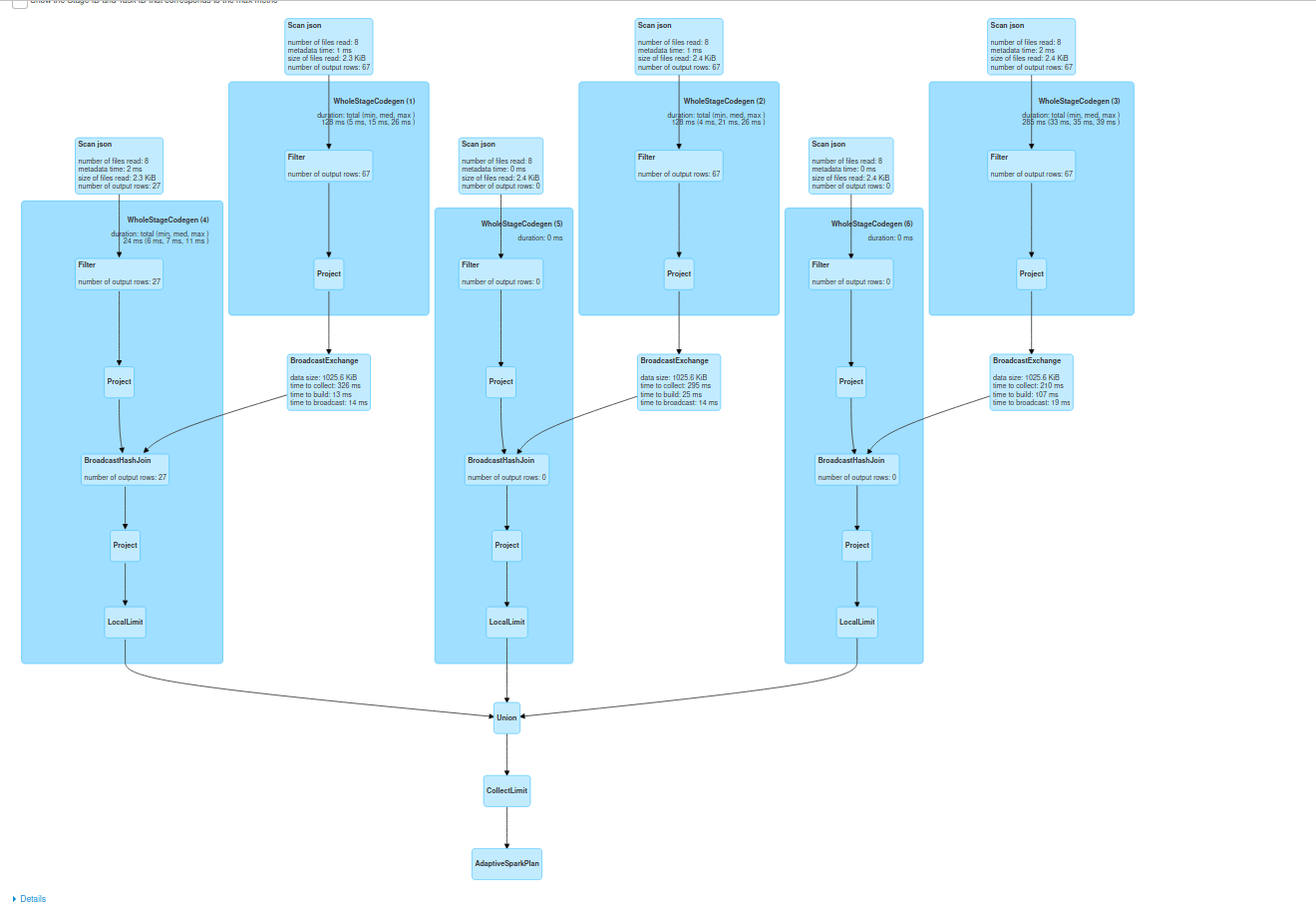 Partitionwise joins and Apache Spark SQL on