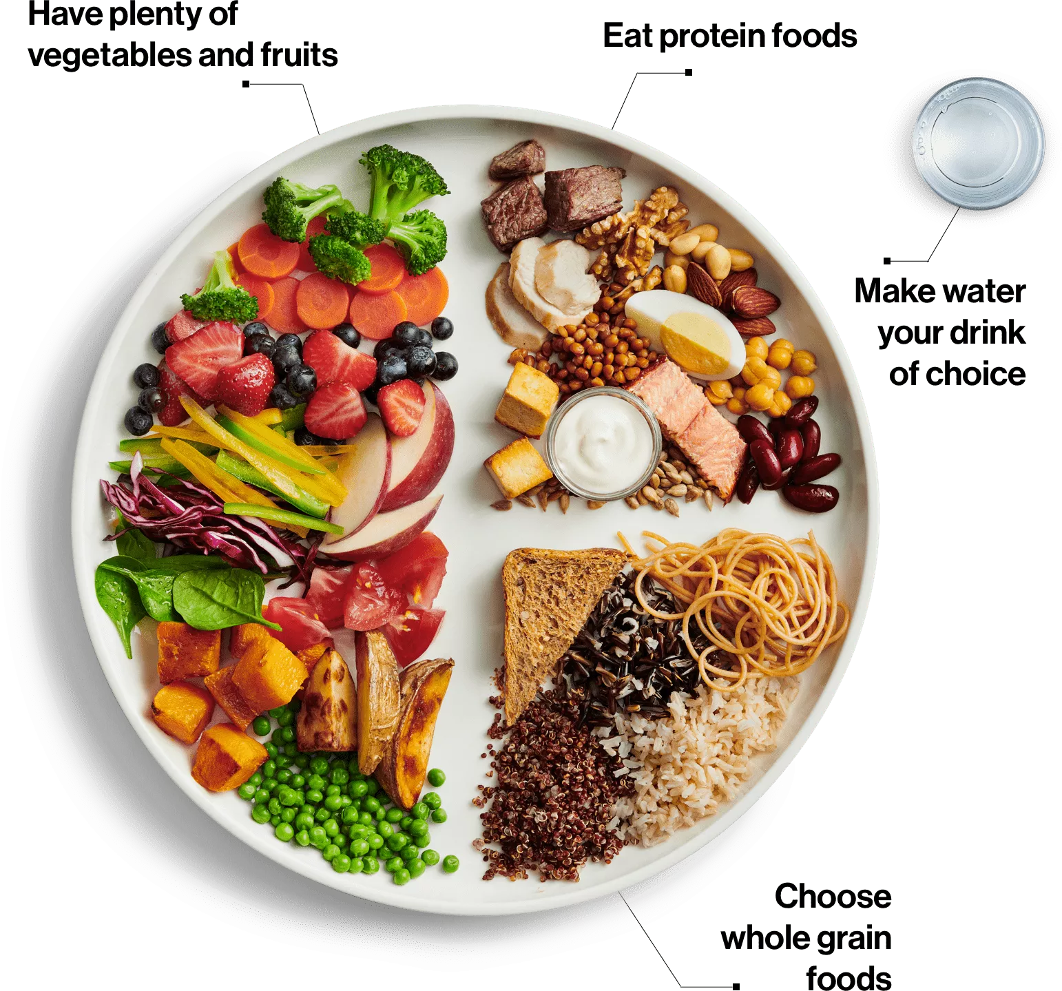 Food Groups Where Do Eggs Stand? Walder Wellness, Dietitian