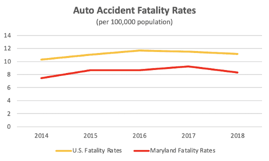 Auto Accidents Waldman Grossfeld Appel & Baer