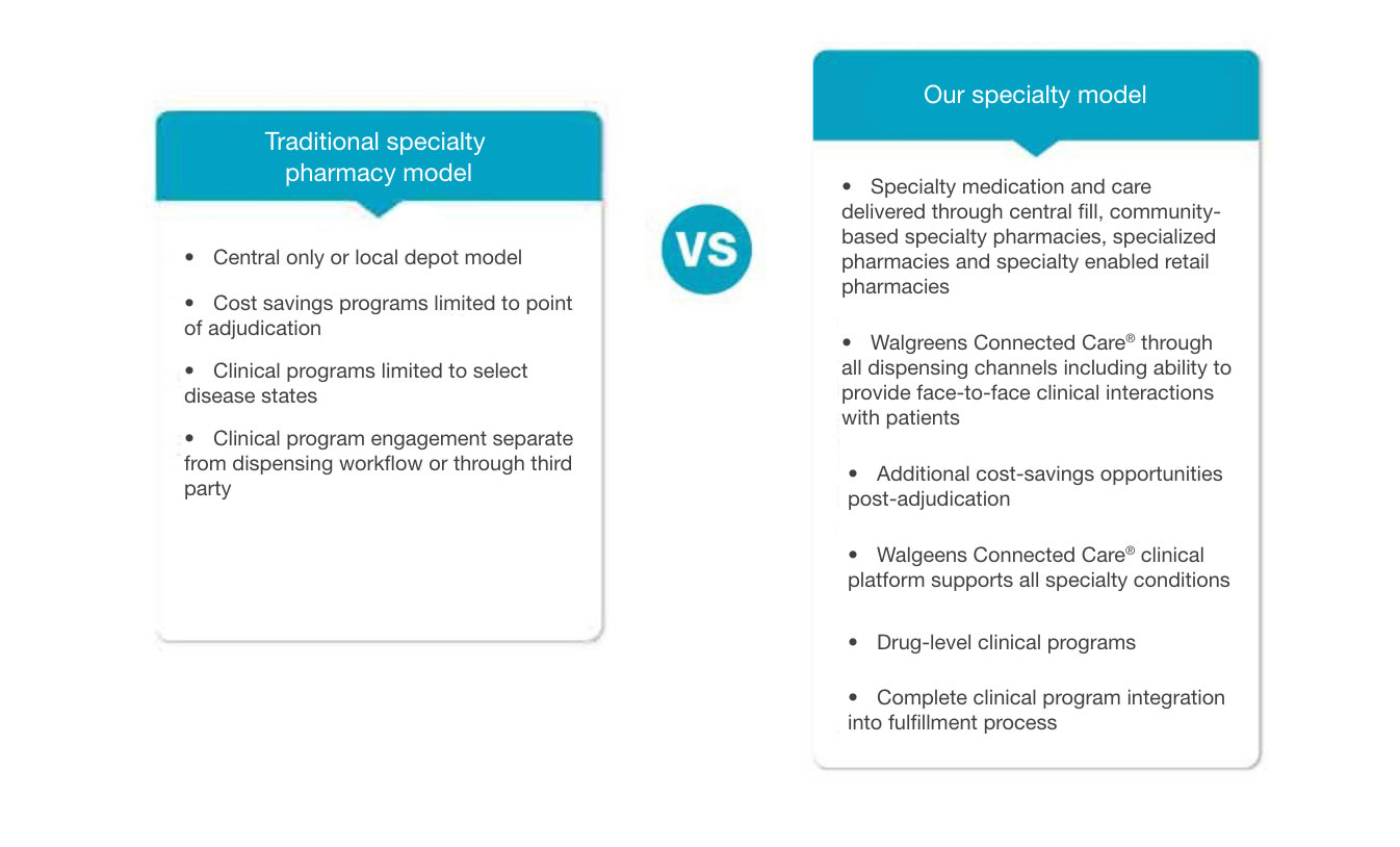 Specialty Pharmacy Walgreens