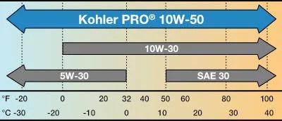 What Oil Filter Use On 20 Hp Kohler Engine - Bell Offlon