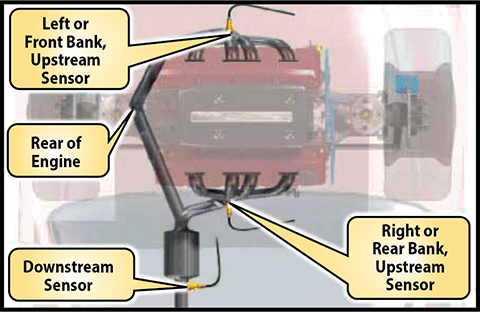 Oxygen Sensor Locations - Walker Products