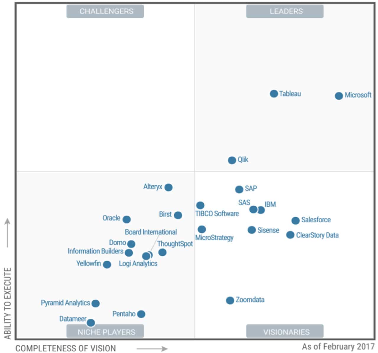 Power BI vs Tableau Walkerscott