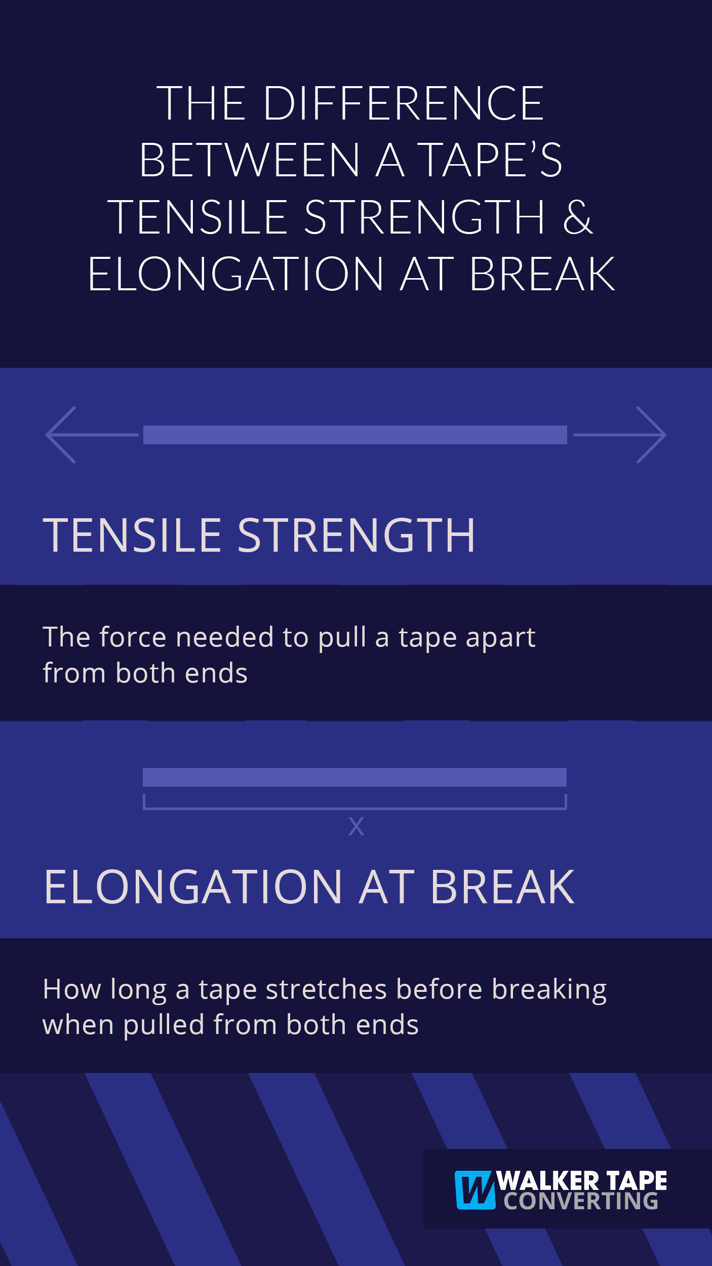 What Is Elongation at Break? Walker Tape Converting