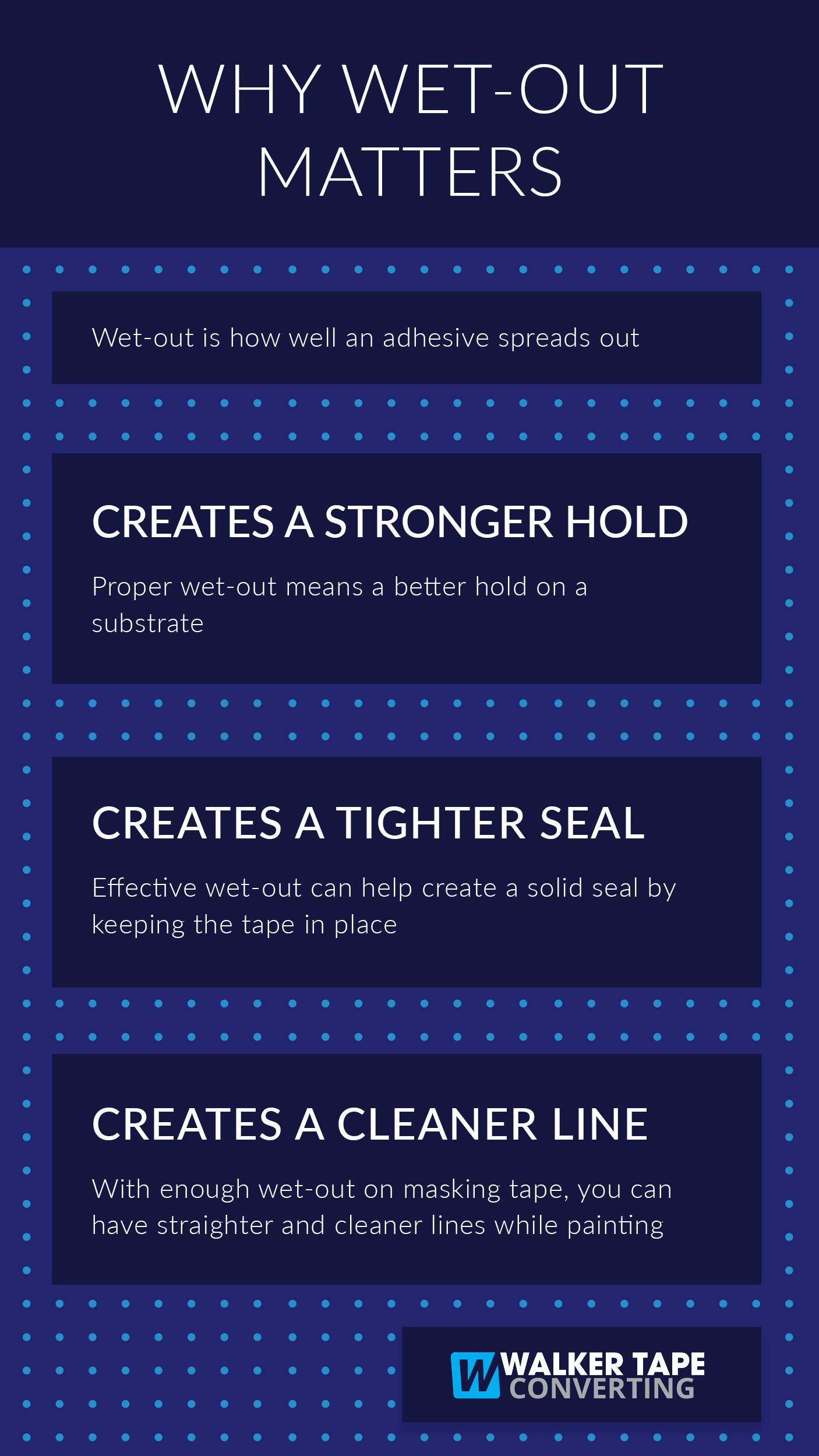 What Is WetOut and Why Does It Matter? Walker Tape Converting