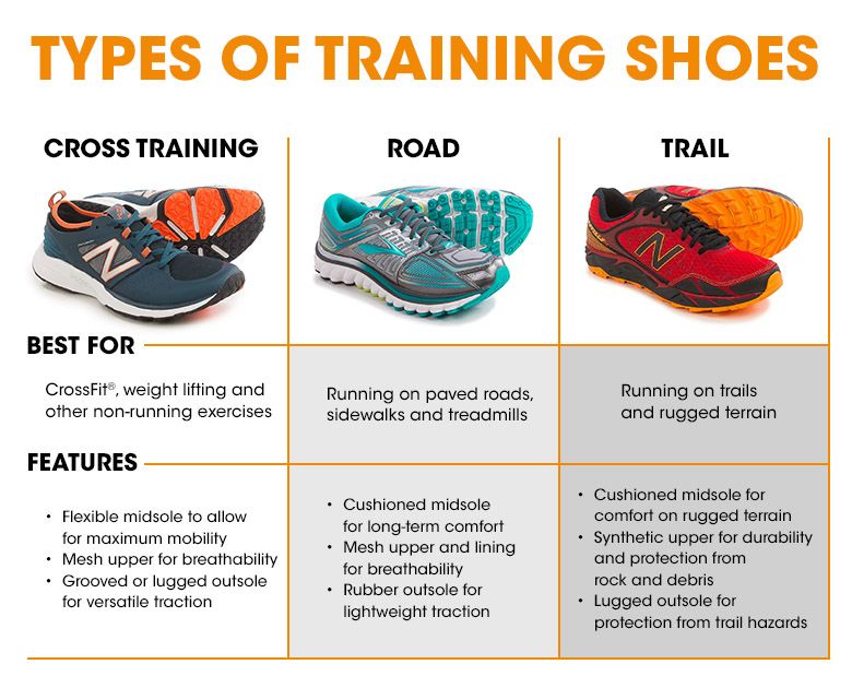 Walking vs Running Shoes Is There Really a Difference? WJR