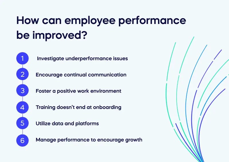 Setup For Success 6 Ways to Improve Employee Performance In 2023