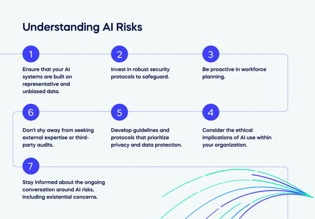 15 Potential Artificial Intelligence (AI) Risks(04)