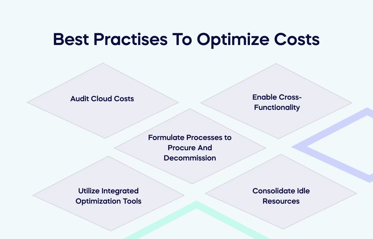 Cost Optimization WalkMe™ Digital Adoption Platform