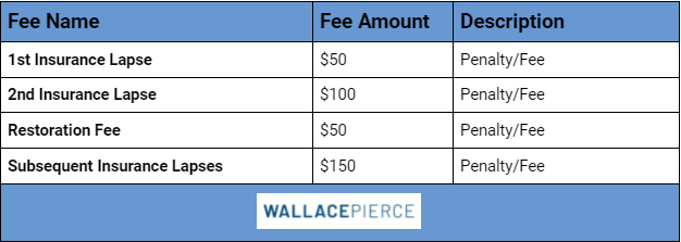 North Carolina Auto Insurance Requirements Wallace Pierce Law