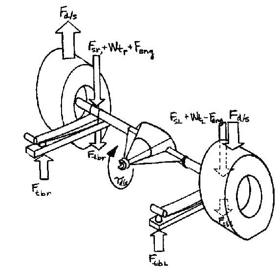 TECHNICAL TOPIC Drag Racing Leaf﷓﷓Spring Rear Suspensions