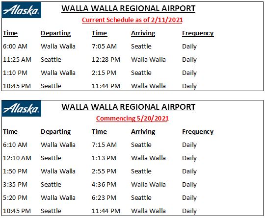 Flight Schedule Walla Walla Regional Airport