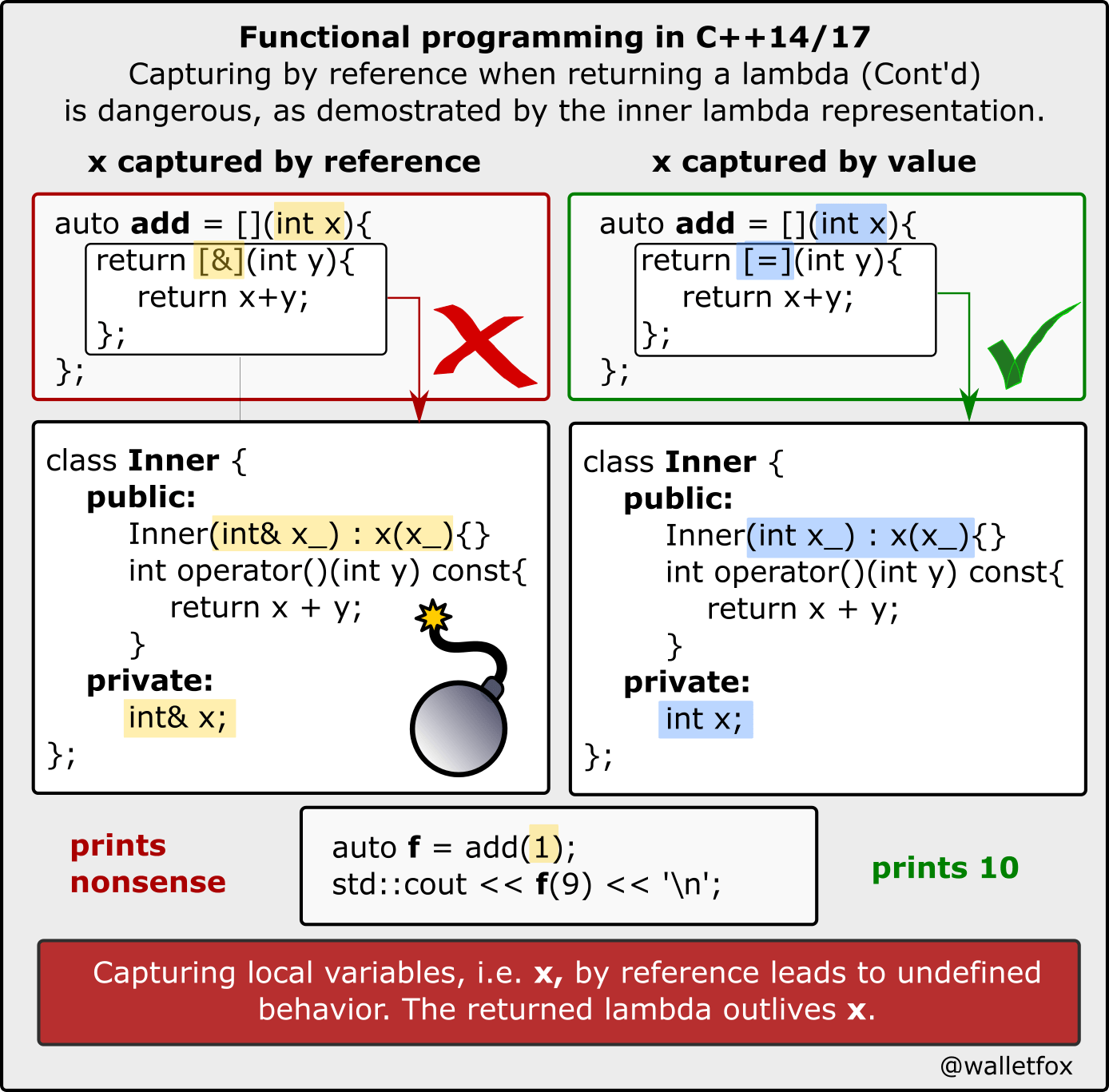 Lambda calculus cheat sheet onwebAslo