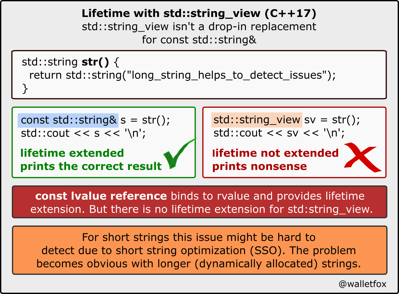 C++11/14/17 Infographics