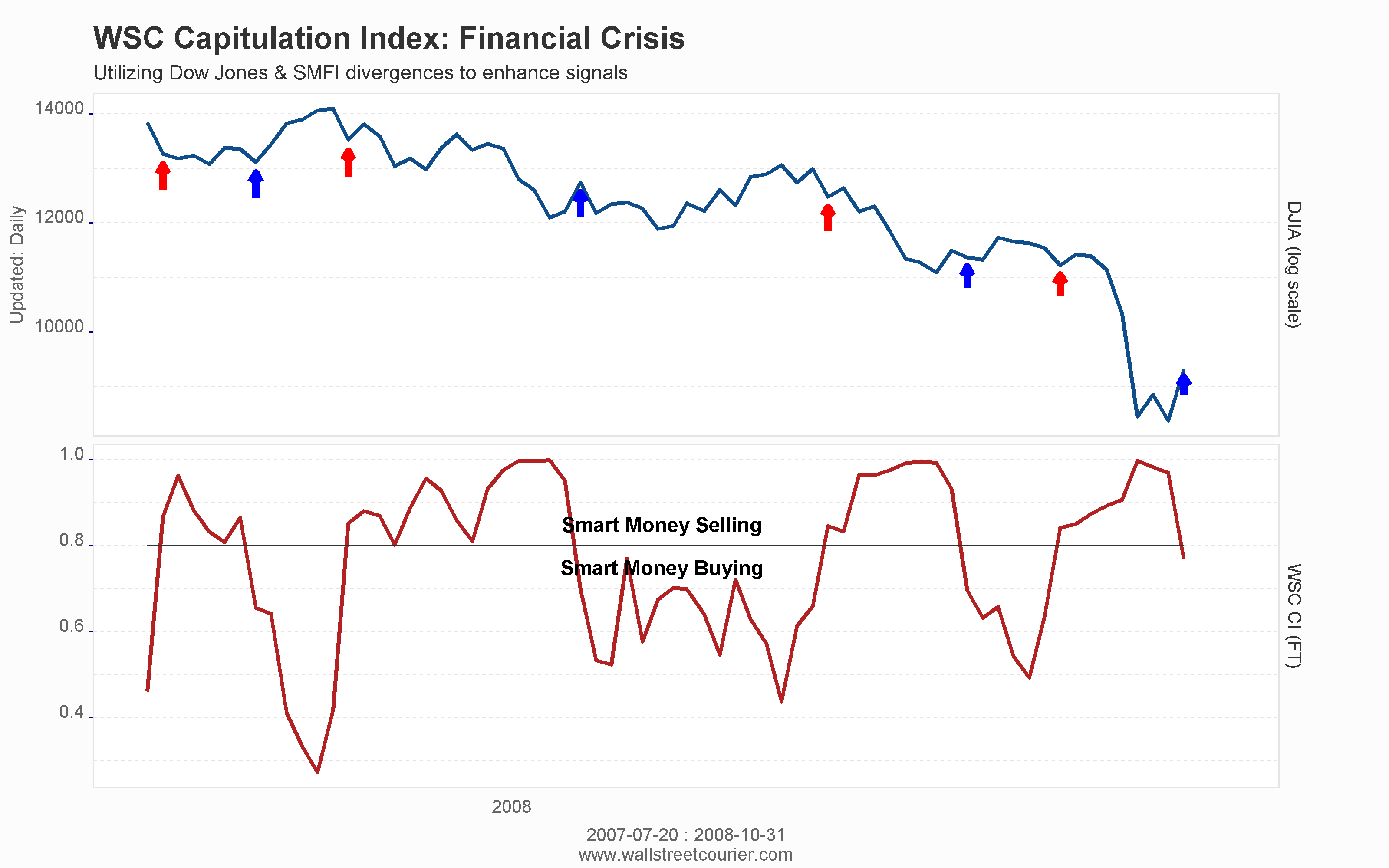 The Smart Money Flow Index A Comprehensive Guide to Understanding and
