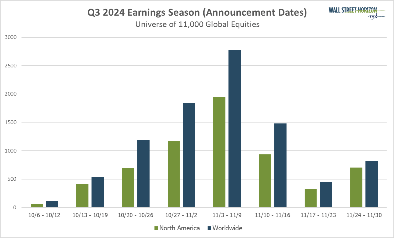 Industrials in Focus Ahead of Peak Earnings Season