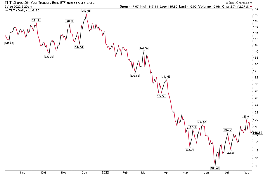 Treasury ETFs Are More Popular Than Ever Amid Rate Volatility