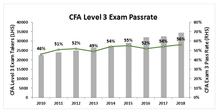 CFA® Exam (Course Details, Syllabus, Fees ) Why Puruse CFA Exam?