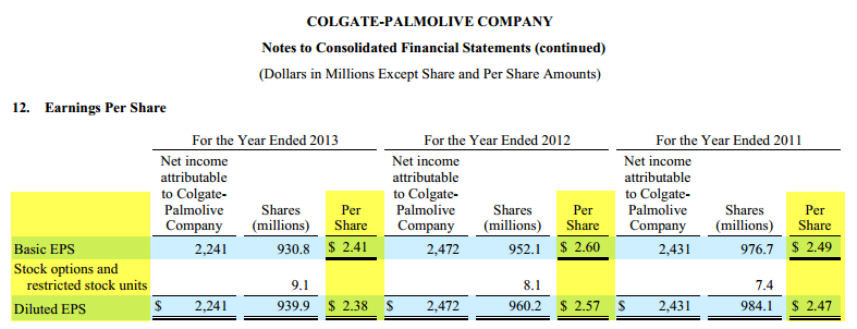 Earnings Per Share Basic EPS Calculation Top Examples